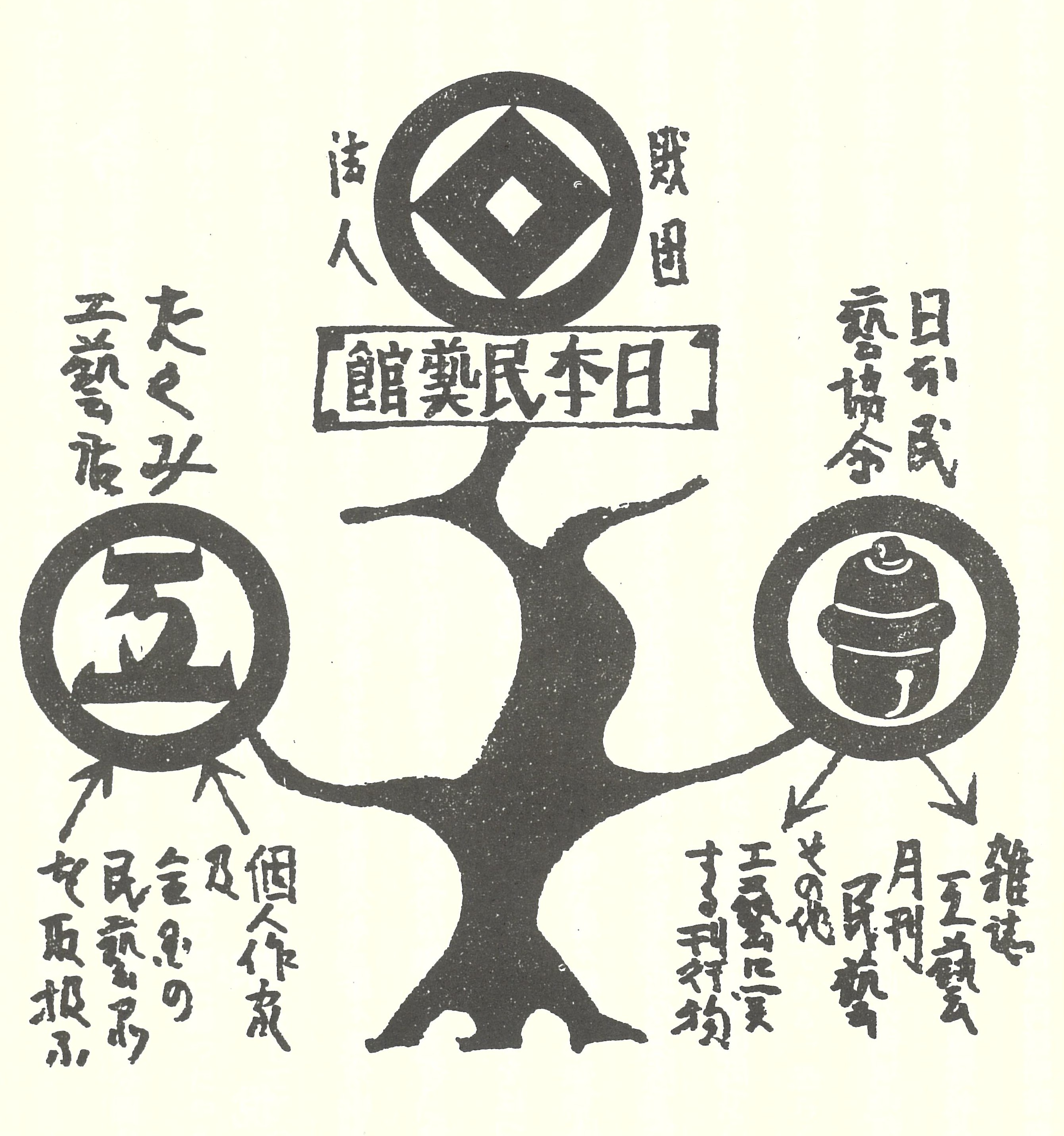 民藝の樹